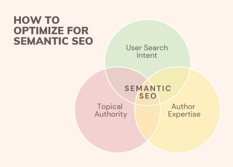 what is semantic seo and how to optimize for it explained in a round figure ho