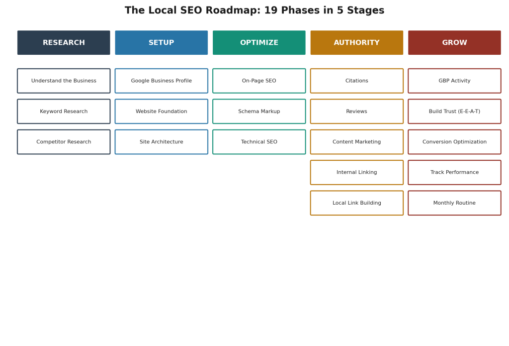 local seo roadmap